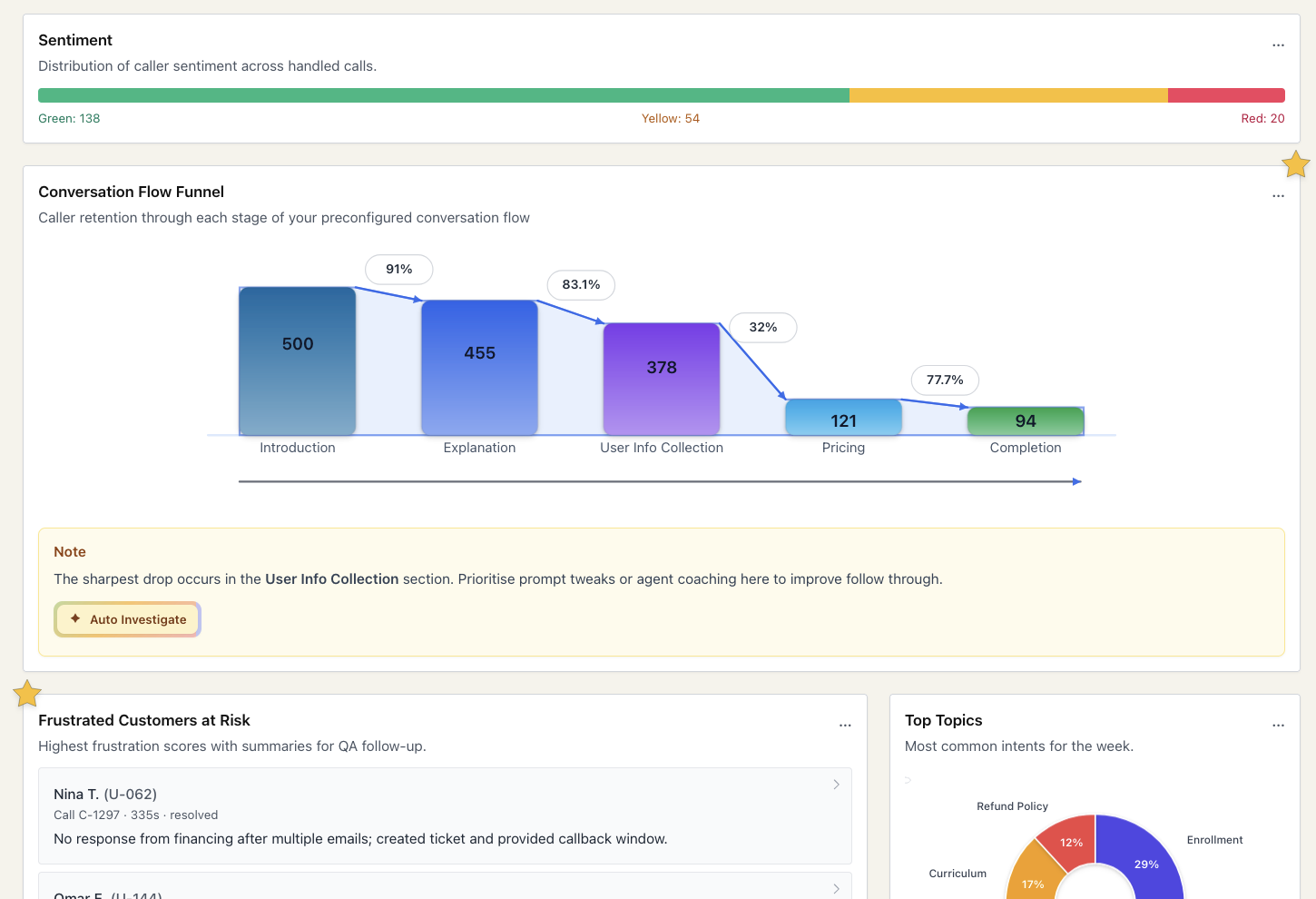 Dashboard preview